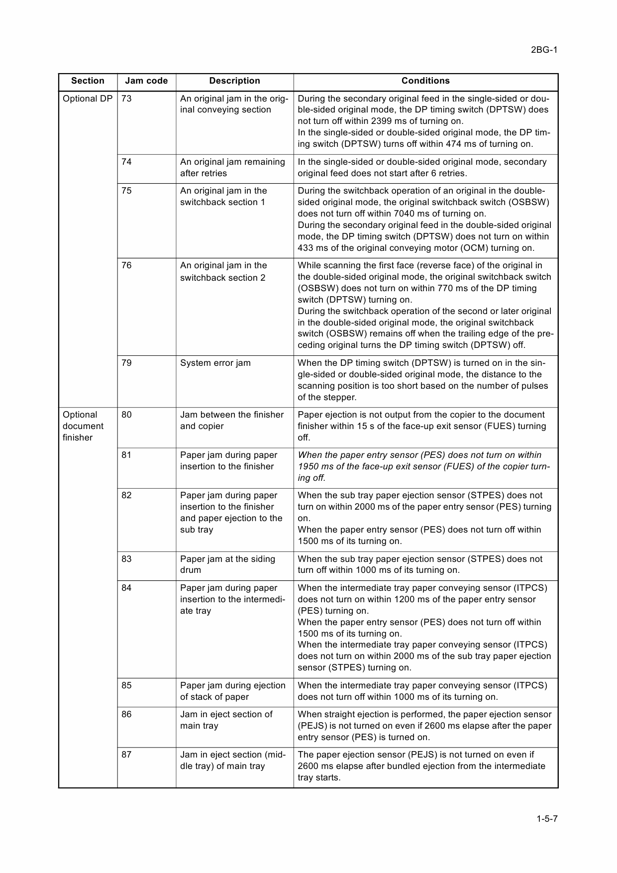 KYOCERA ColorCopier KM-C2630D Parts and Service Manual-4